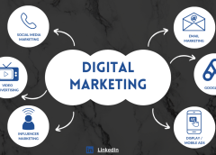 Maximizing Digital Marketing Success: Essential Strategies for Effective Content Creation